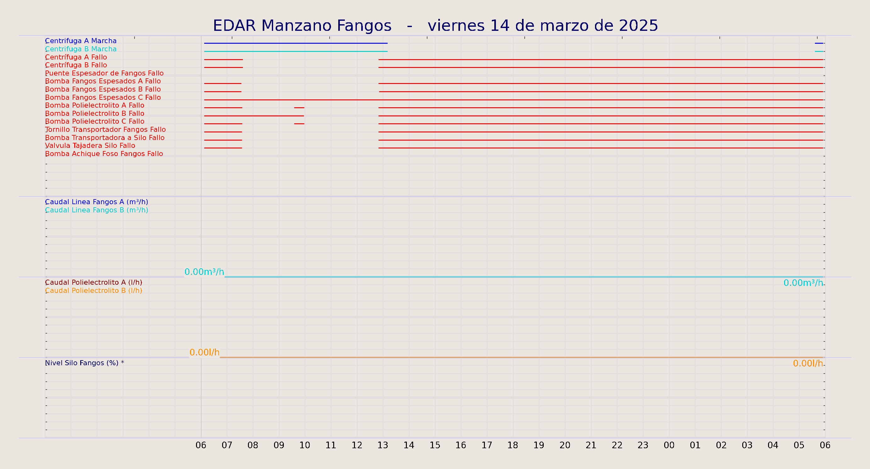 ../../imagenes/vid/2025/EDAR Manzano Fangos/2025-03-14 EDAR Manzano Fangos.png